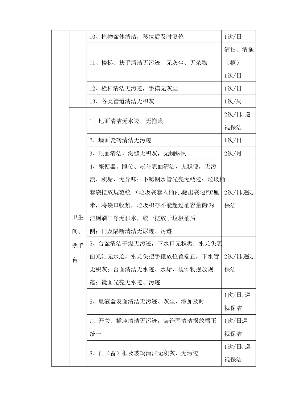 校园环境维护保洁标准_第2页