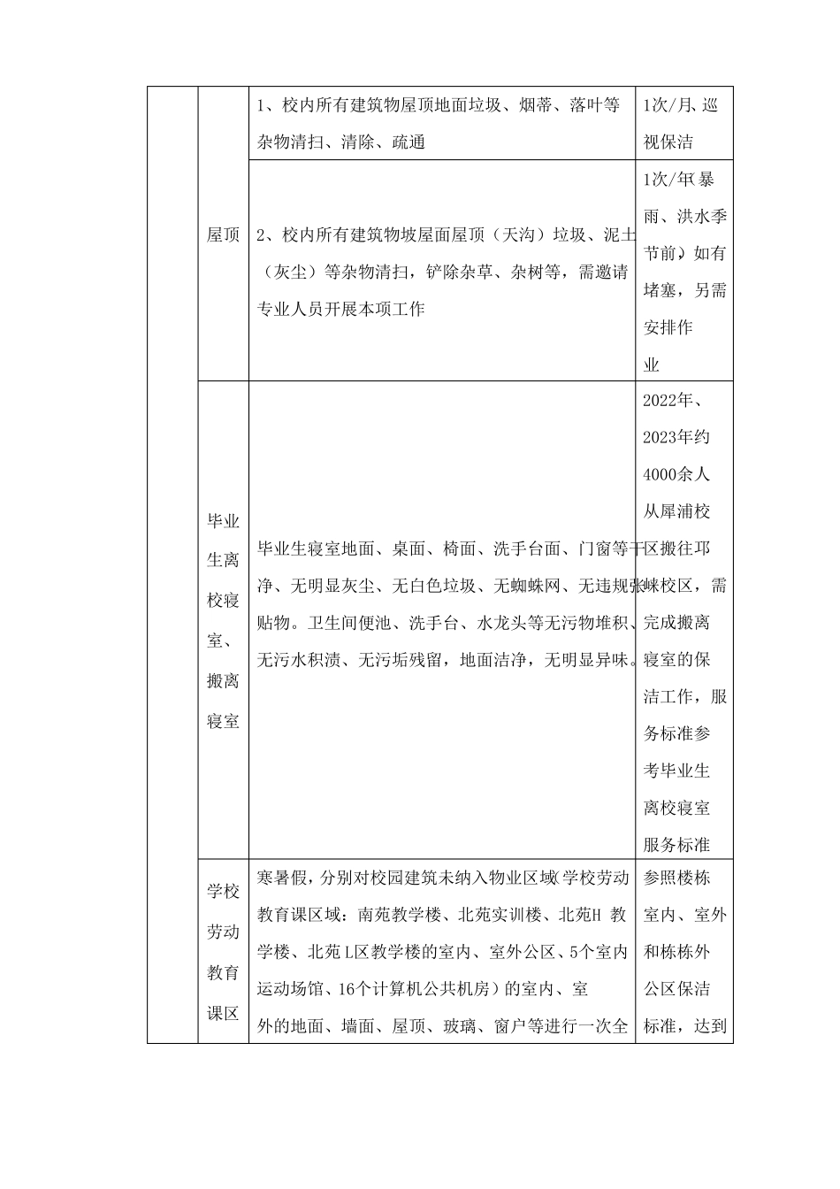 校园环境维护保洁标准_第3页