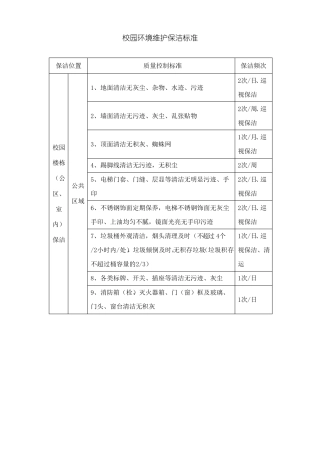 校园环境维护保洁标准