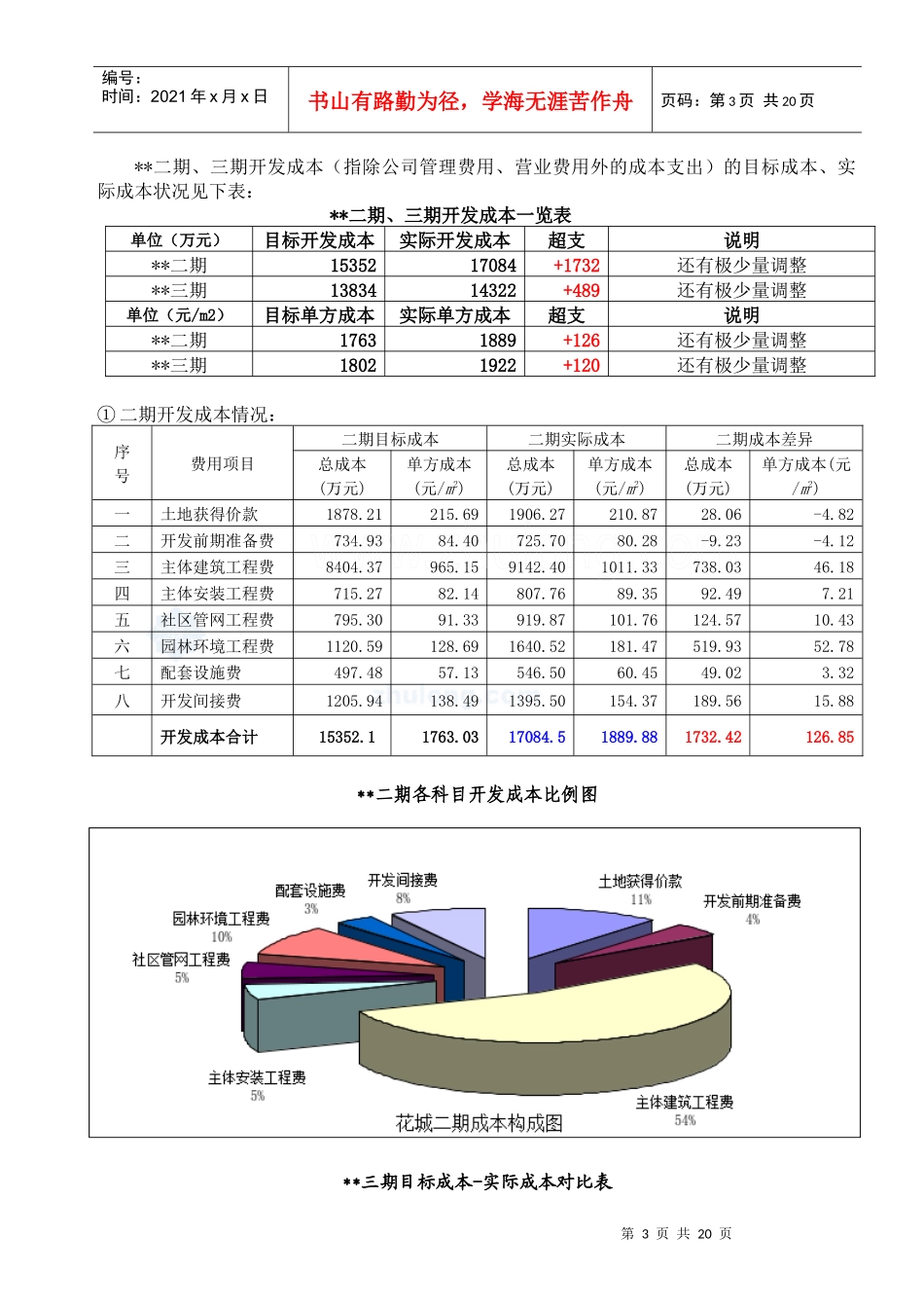 某上市地产公司开发成本总结_secret_第3页