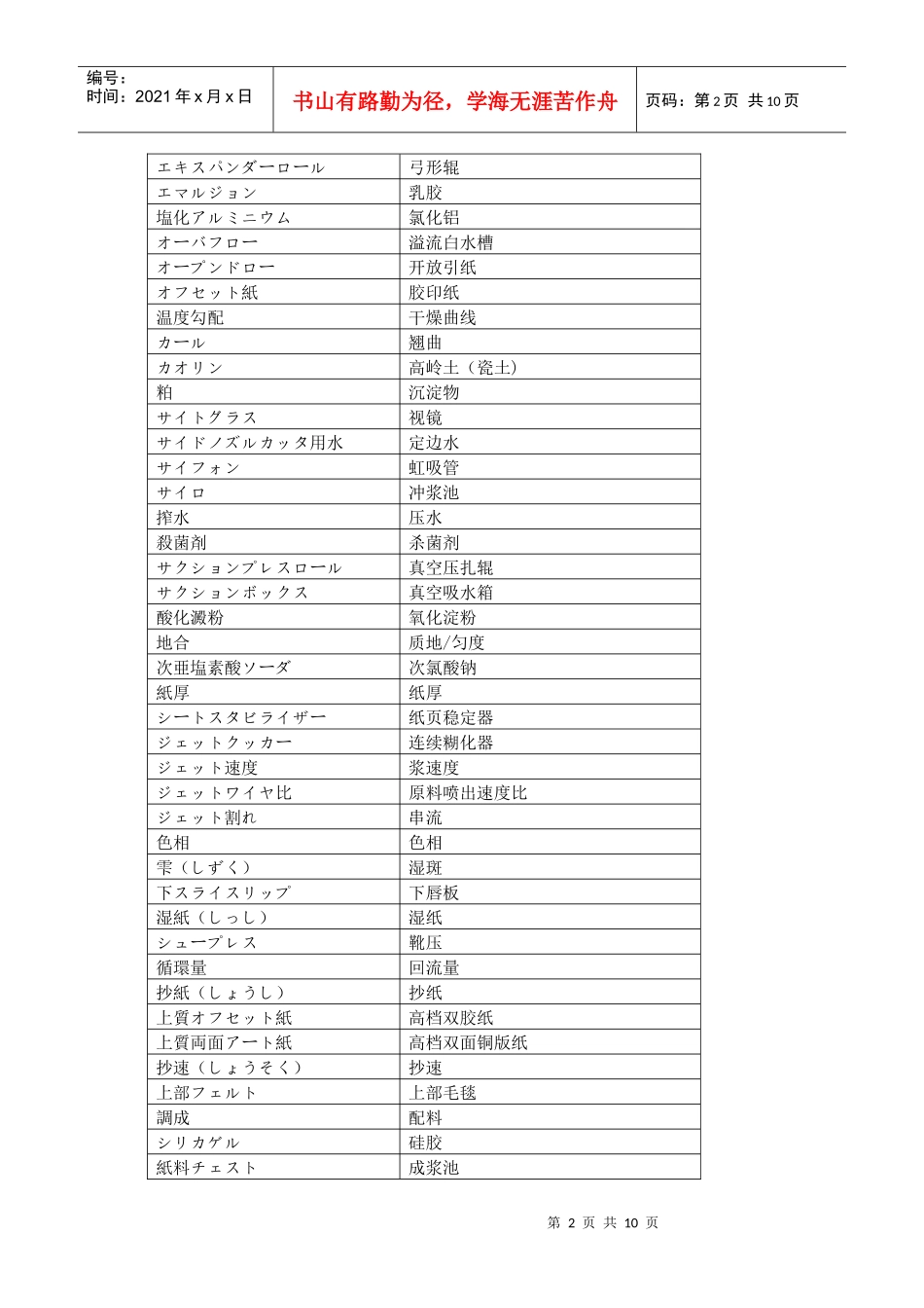 日语造纸印刷类专业词汇_第2页