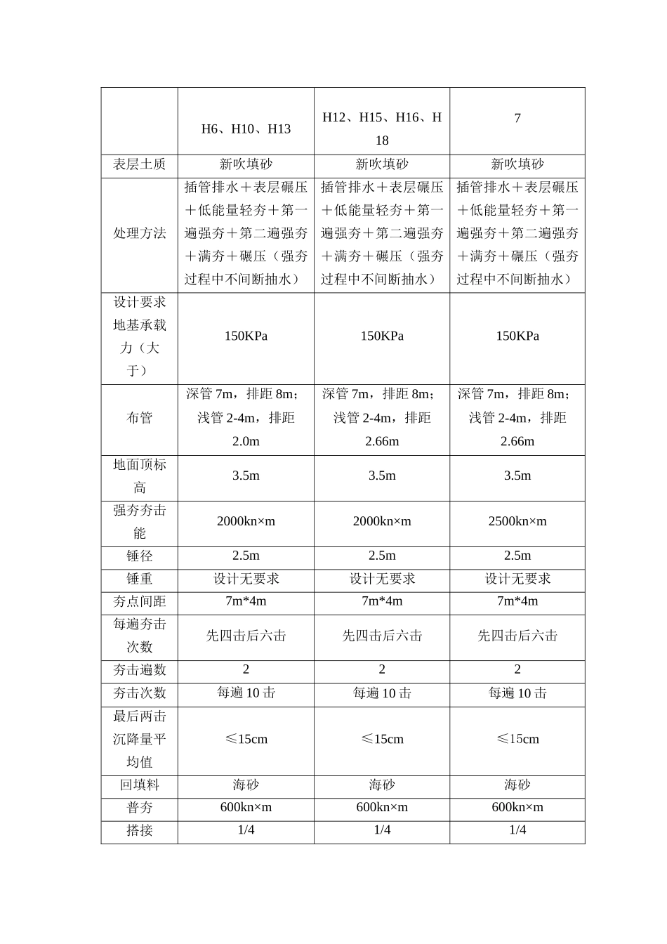 某真空击密处理地基工程监理规划_第3页