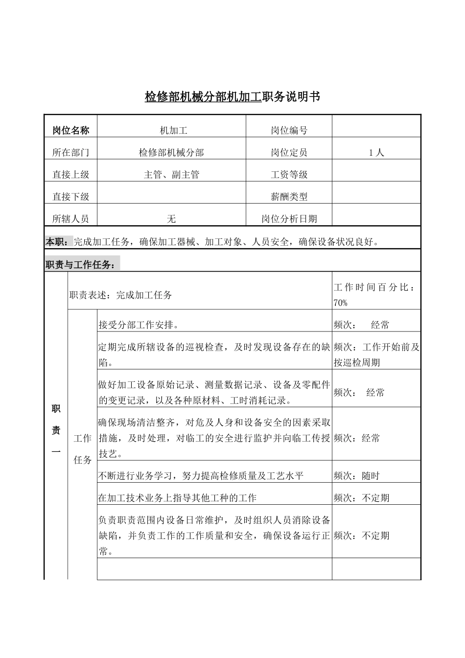 检修部机械分部机加工岗位说明书_第1页