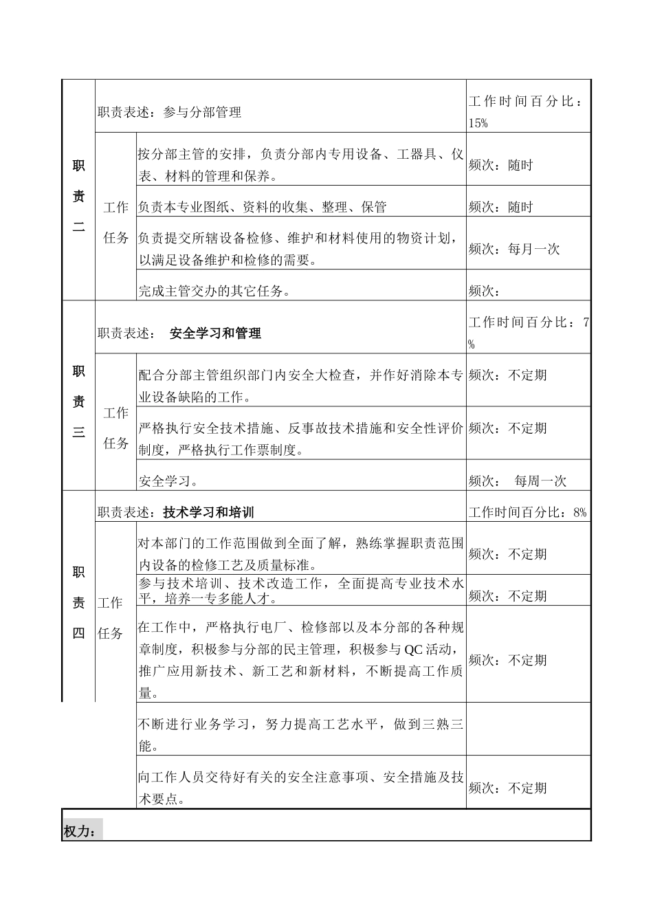 检修部机械分部机加工岗位说明书_第2页