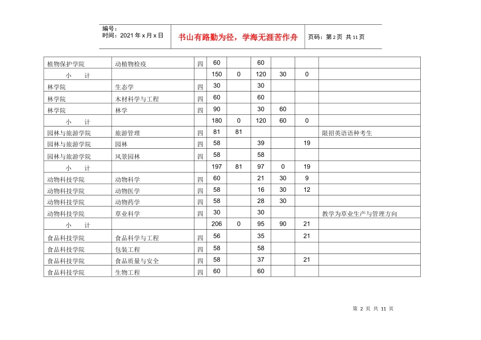 河北农业大学XXXX年招生计划-高考填报志愿参考系统_第2页