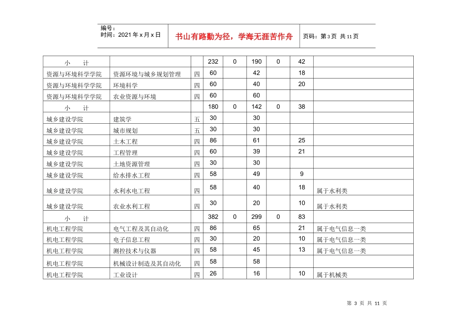 河北农业大学XXXX年招生计划-高考填报志愿参考系统_第3页