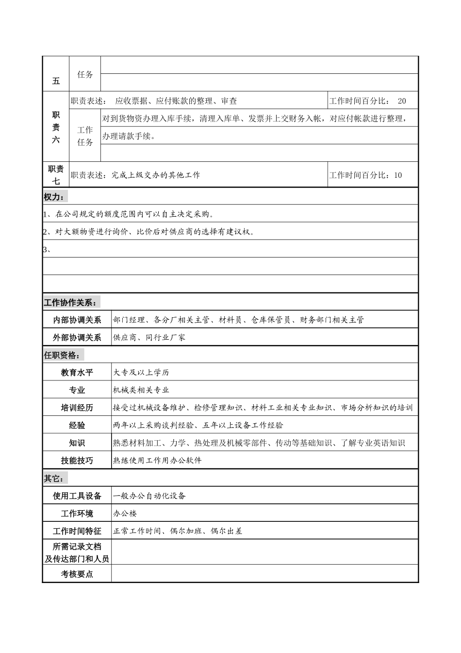 某咨询新丰化纤项目组机械采购主管职务说明书_第2页
