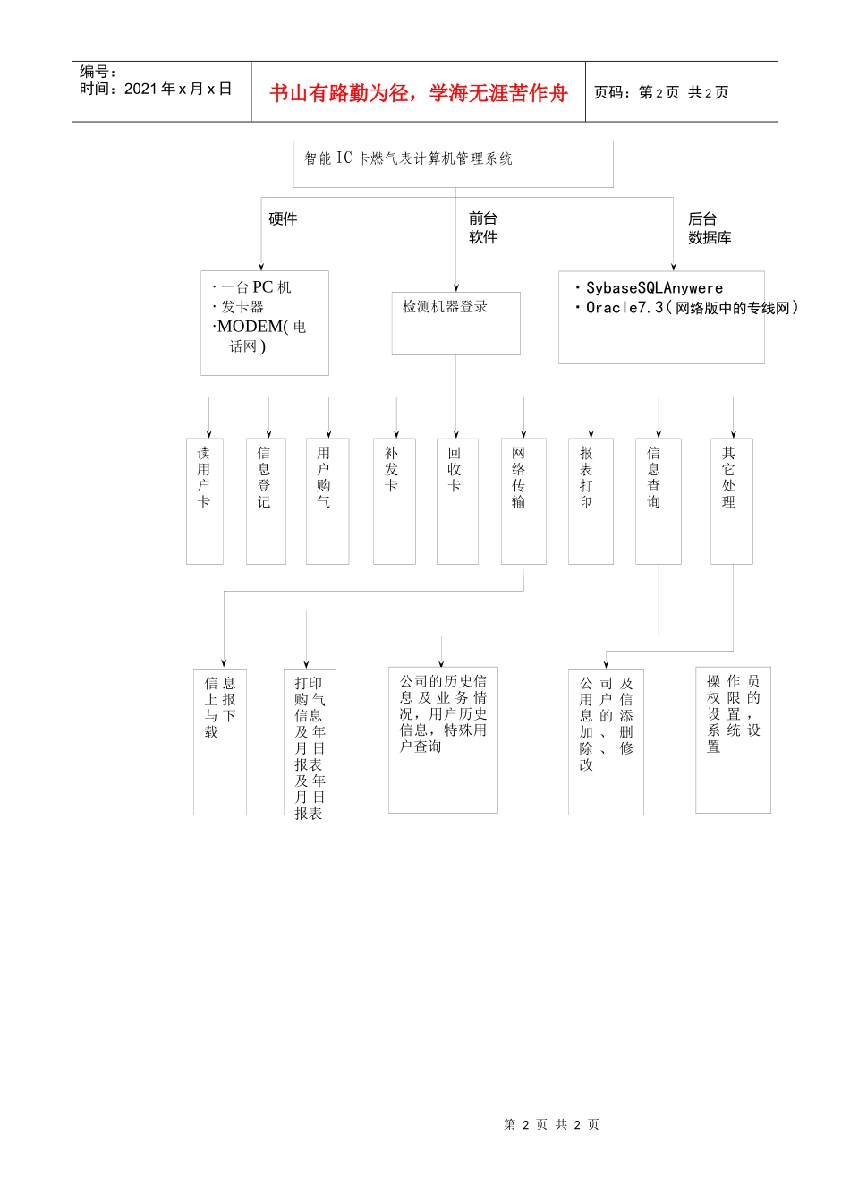 楼宇智能IC卡燃气表计算机管理系统_第2页