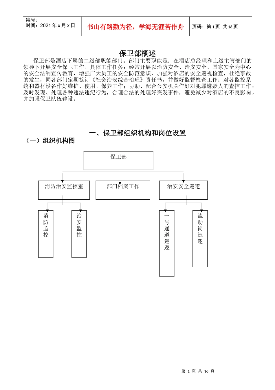 某酒店保卫部岗位职责规范_第1页
