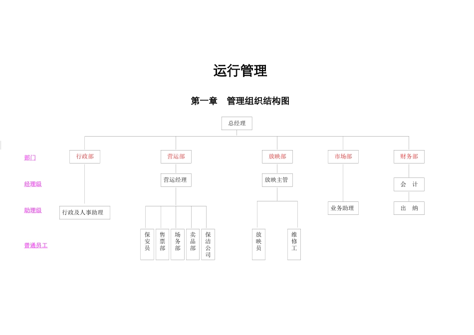 某电影城营运操作手册_第2页