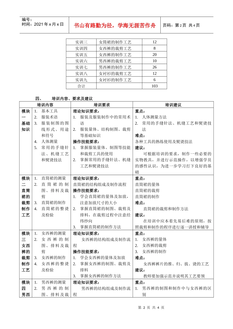 服装制作培训大纲-服装制作基本技能培训大纲_第2页
