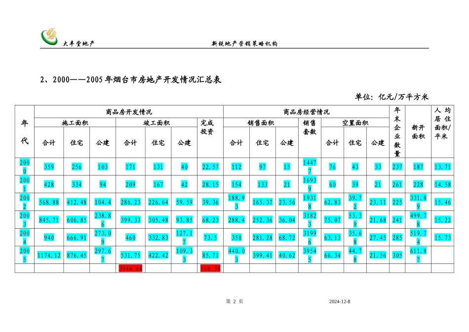 某房地产市场概况_第2页