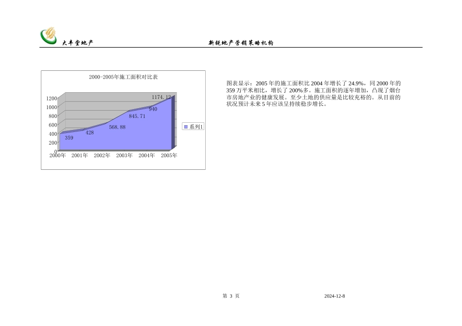 某房地产市场概况_第3页