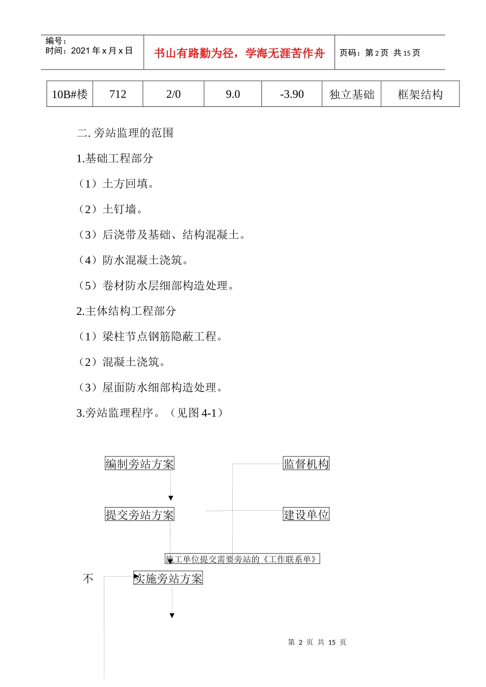 某工程施工旁站监理方案案例_第2页