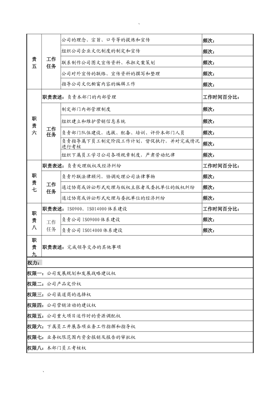 河北纪元光电公司企划部主任岗位说明书_第2页