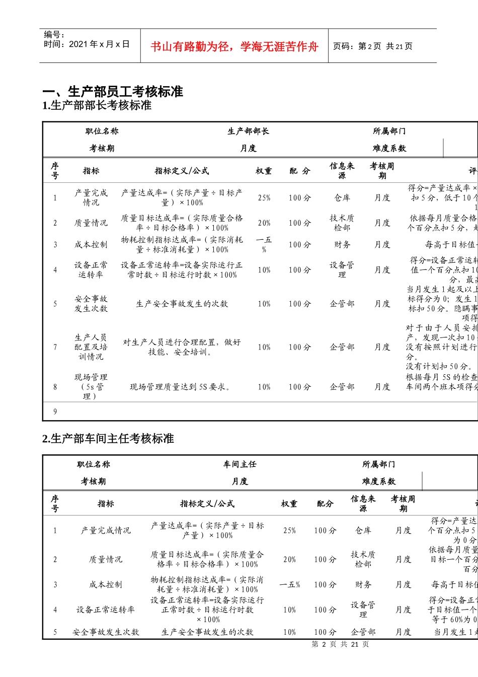 某印刷公司员工绩效考核标准_第3页