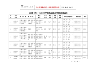 月矿产资源勘查登记情况通报