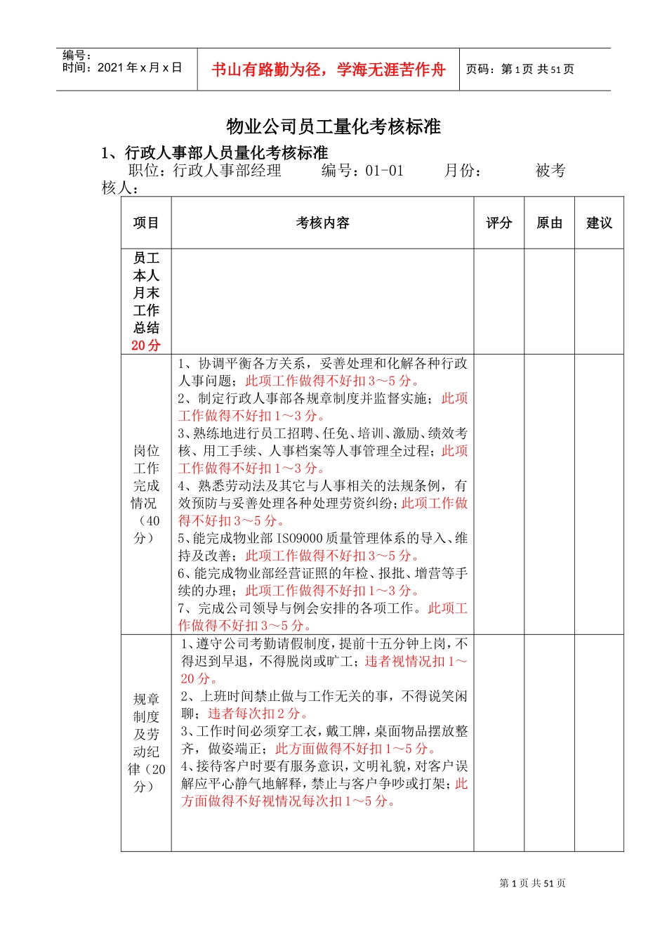 物业公司员工量化考核标准(DOC57页)_第1页