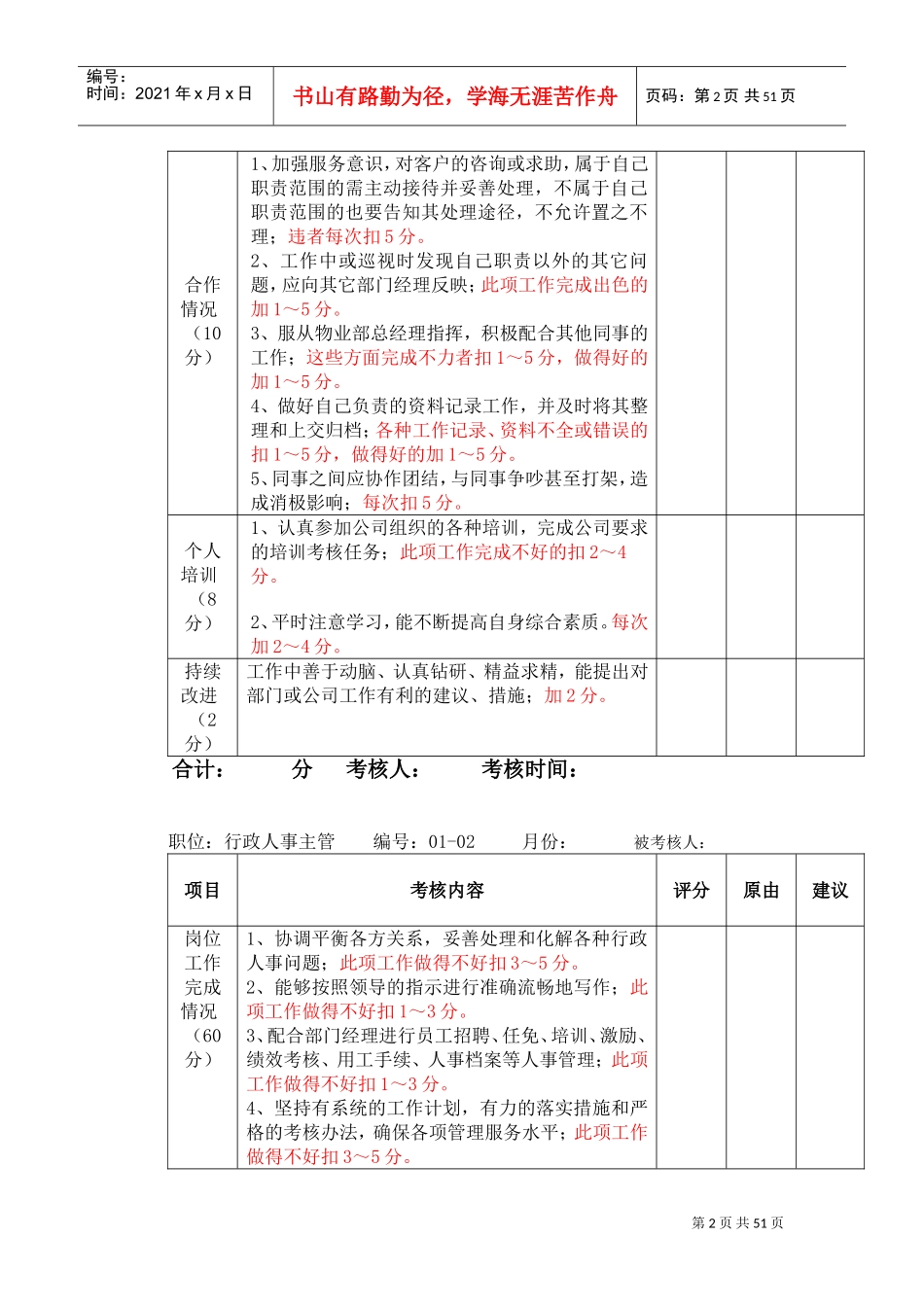 物业公司员工量化考核标准(DOC57页)_第2页