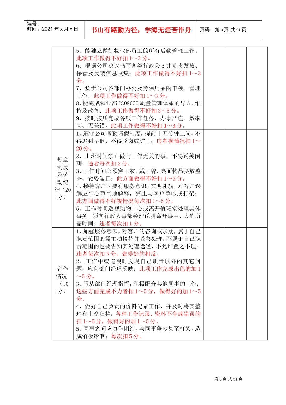物业公司员工量化考核标准(DOC57页)_第3页