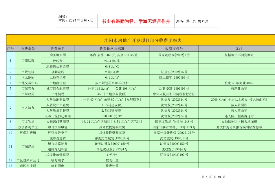 沈阳市房地产开发项目管理知识收费明细表_第1页