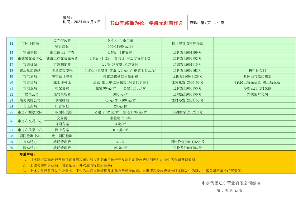 沈阳市房地产开发项目管理知识收费明细表_第2页