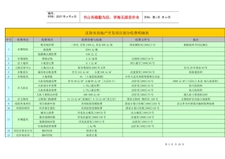 沈阳市房地产开发项目管理知识收费明细表
