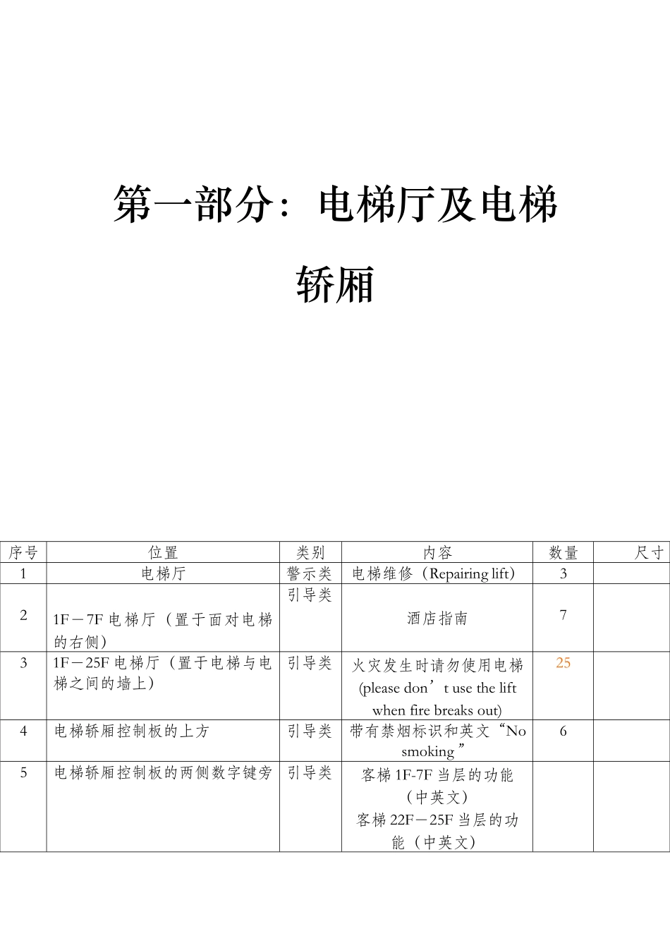 某酒店标识系统明细_第3页