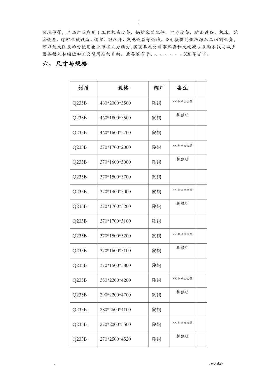 钢板Q235B化学成分及力学性能_第2页
