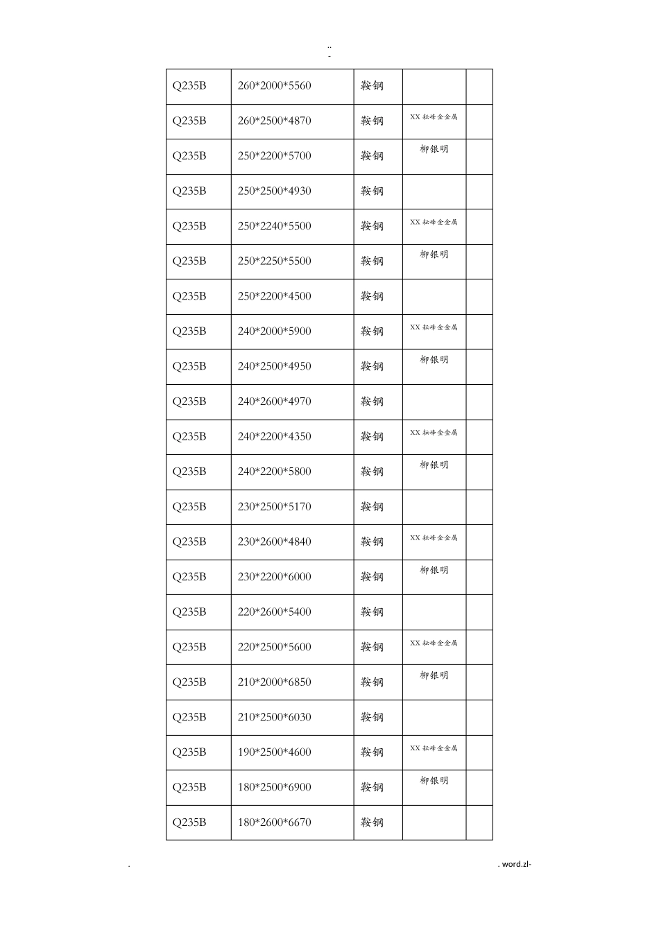 钢板Q235B化学成分及力学性能_第3页