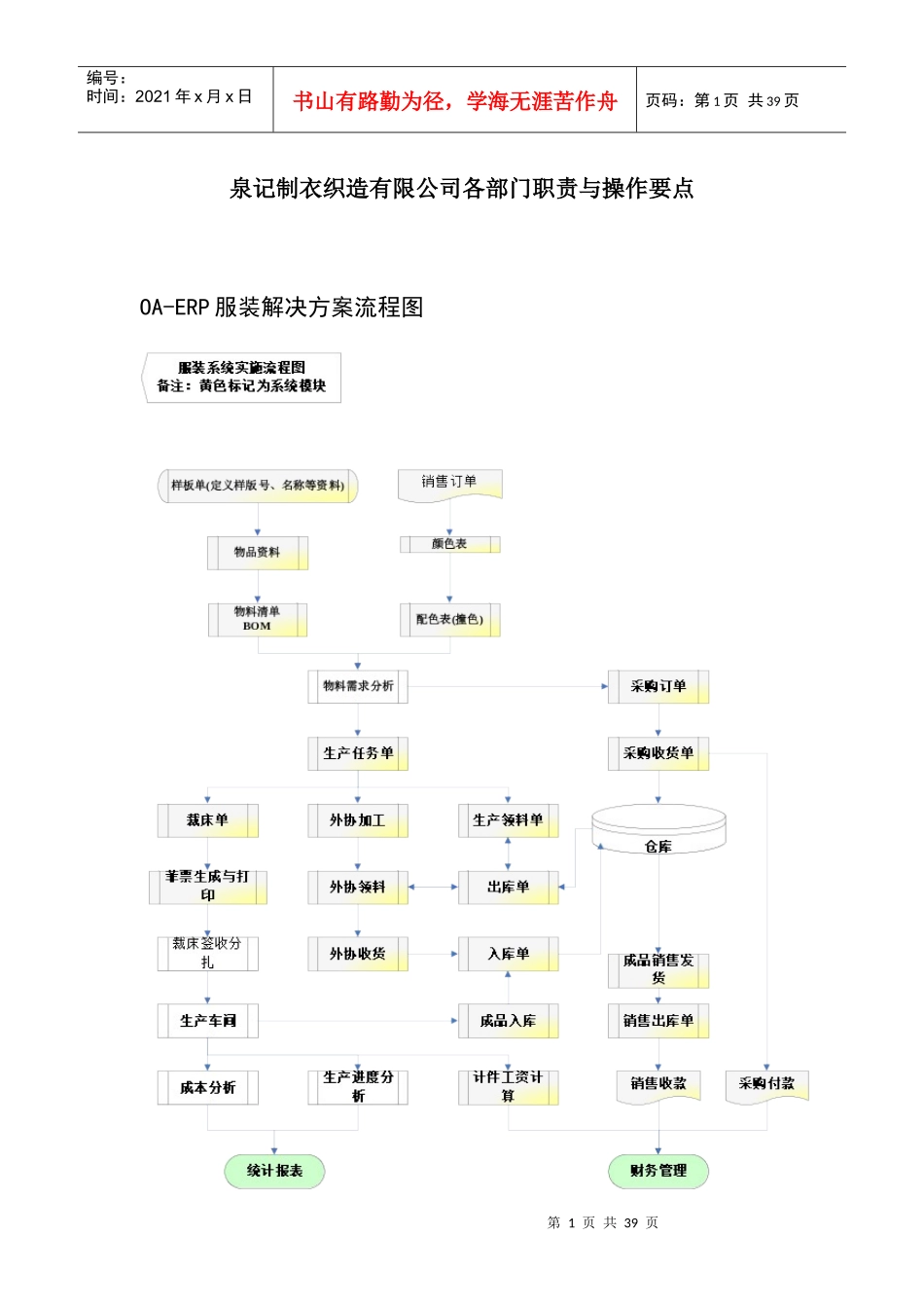 服装案例操作手册_第1页