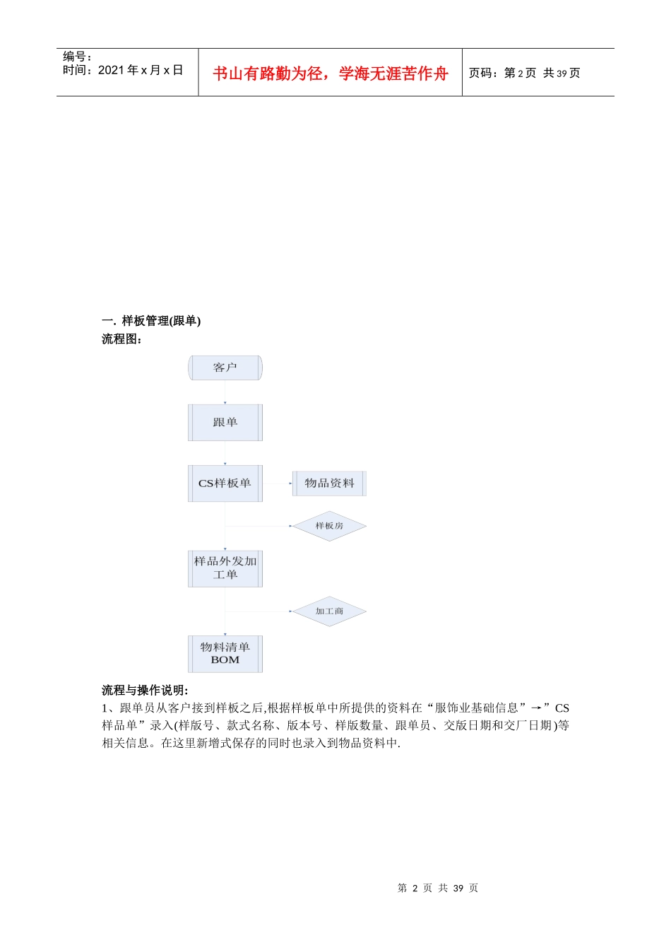 服装案例操作手册_第2页