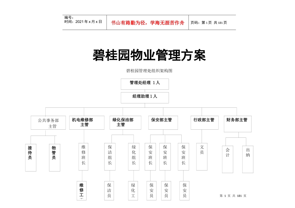 某地产物业管理方案_2_第1页