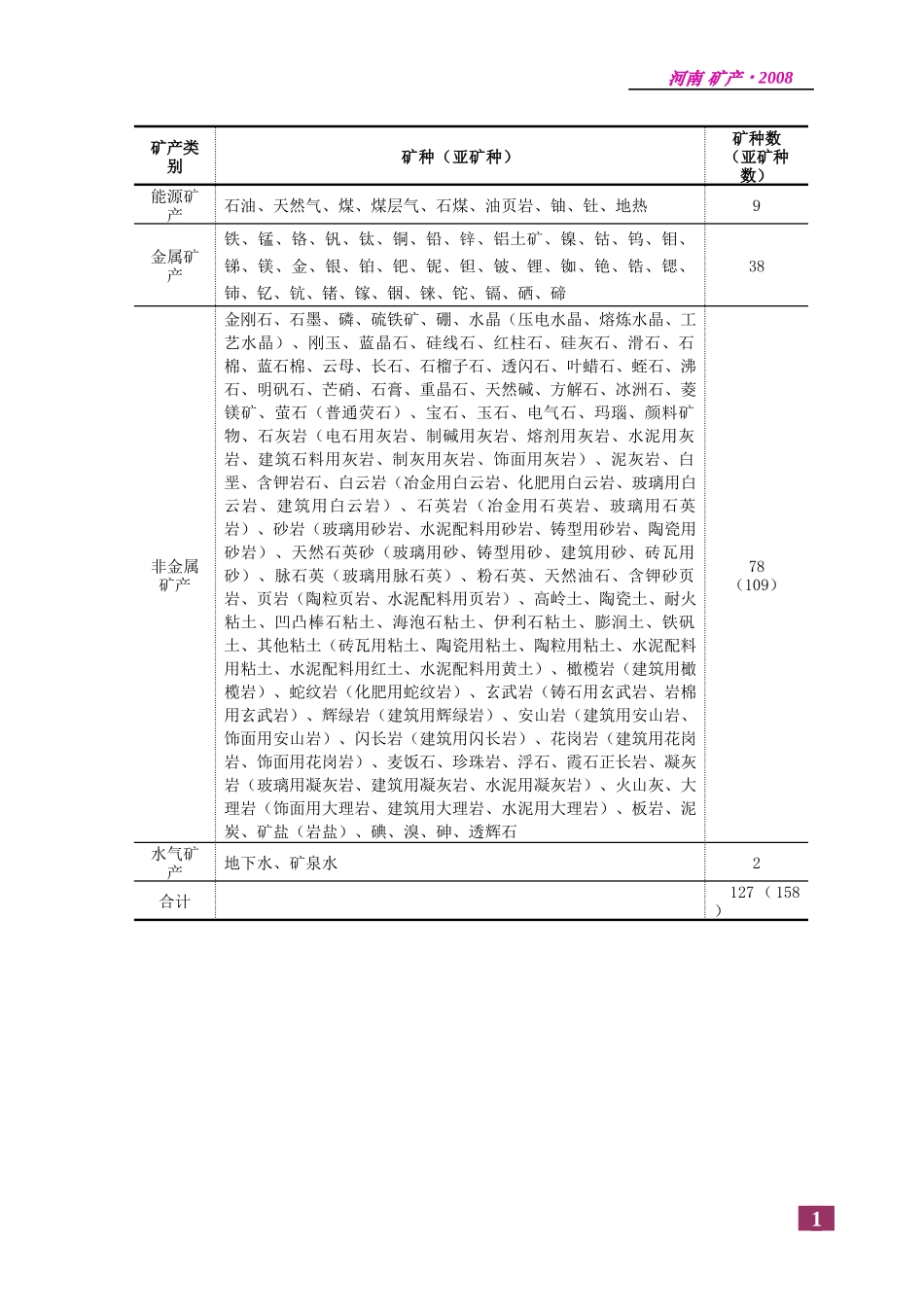 河南矿产资源现状_第2页