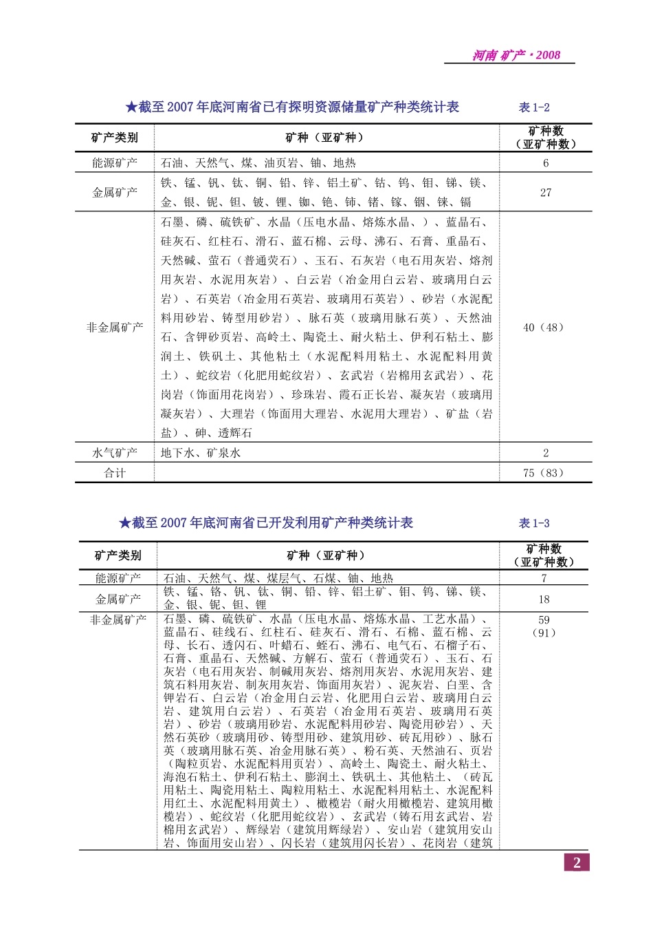 河南矿产资源现状_第3页