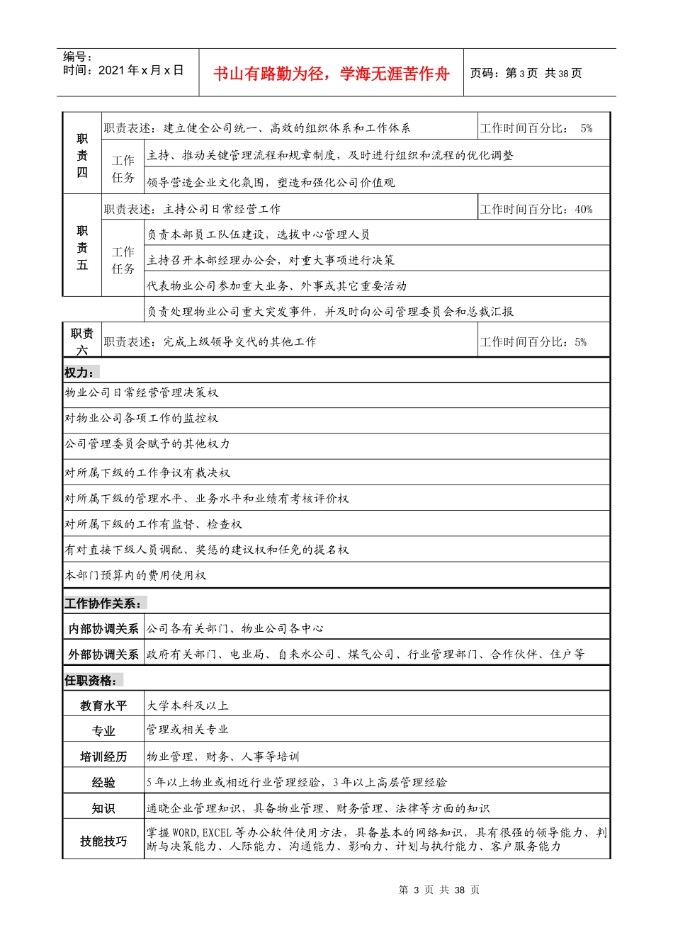 物业集团职务说明书汇编_第3页