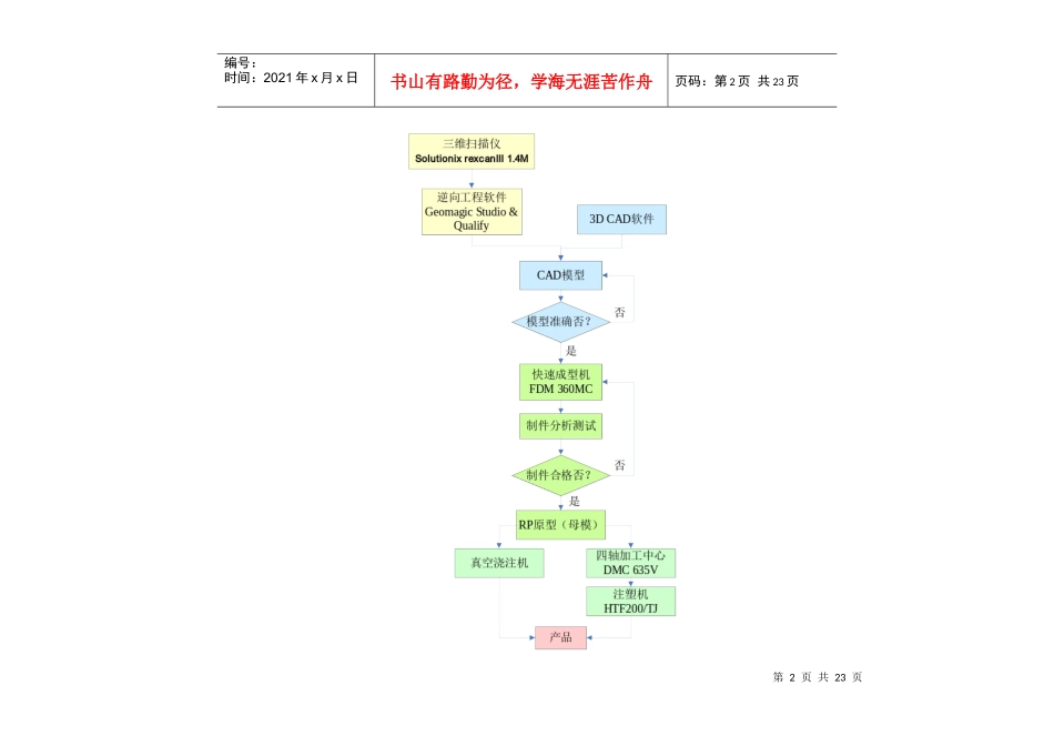 机械制造实验室简介_第2页