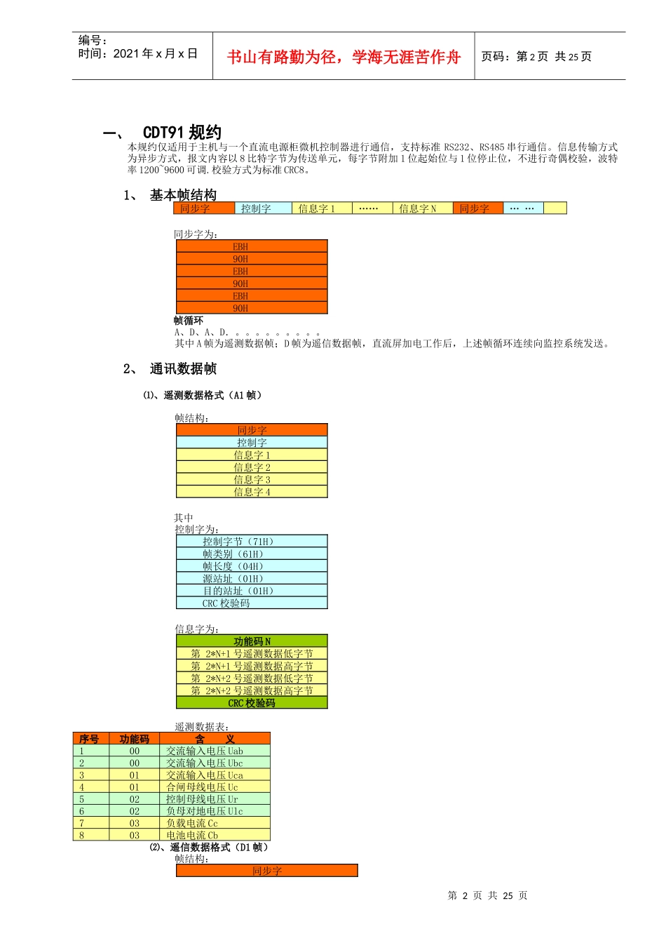 瓦特电力WDJ-7C-VK监控通信规约介绍_第2页
