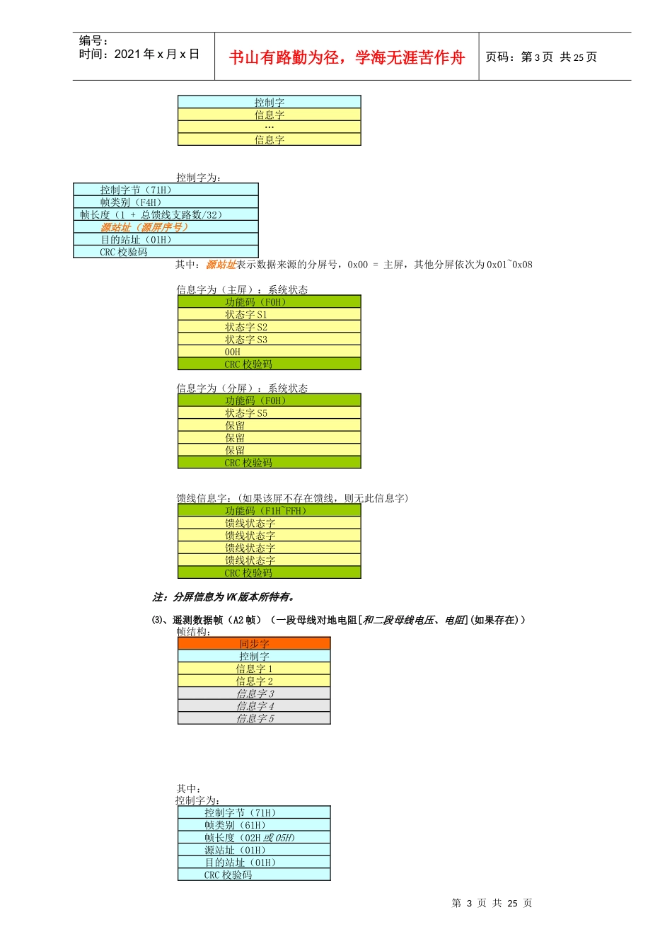 瓦特电力WDJ-7C-VK监控通信规约介绍_第3页