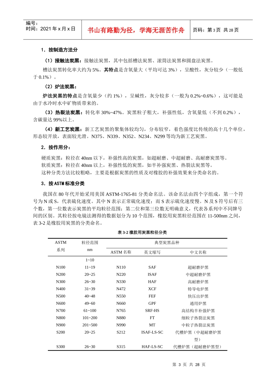 橡胶工艺原理讲稿 第三章 补强与填充体系_第3页