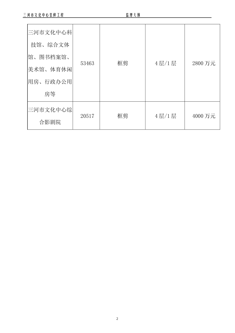 某装修工程监理大纲_第2页