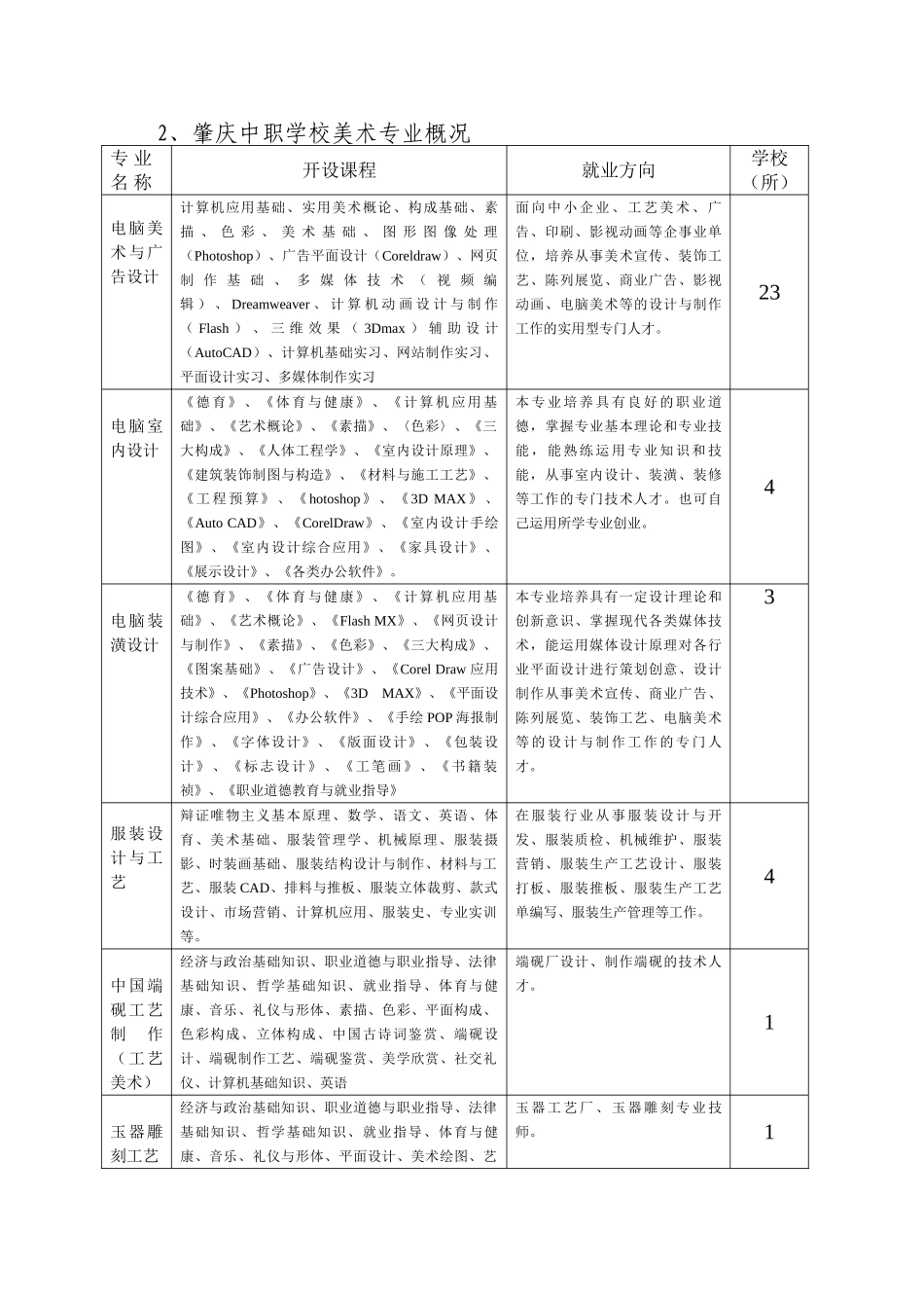 中等职业学校美术专业课程设置与就业能力的相关性研究_第2页