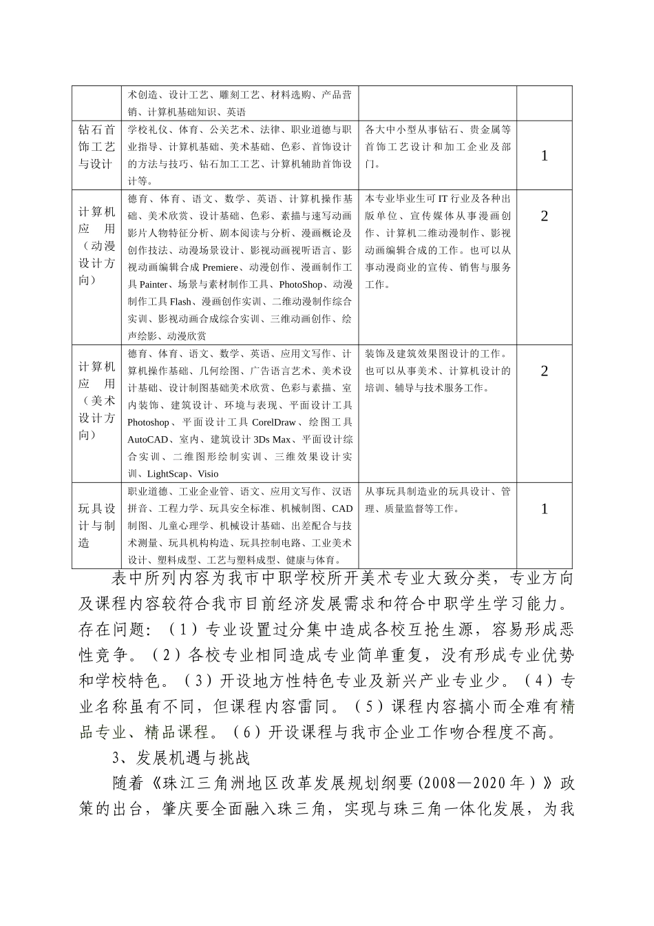 中等职业学校美术专业课程设置与就业能力的相关性研究_第3页