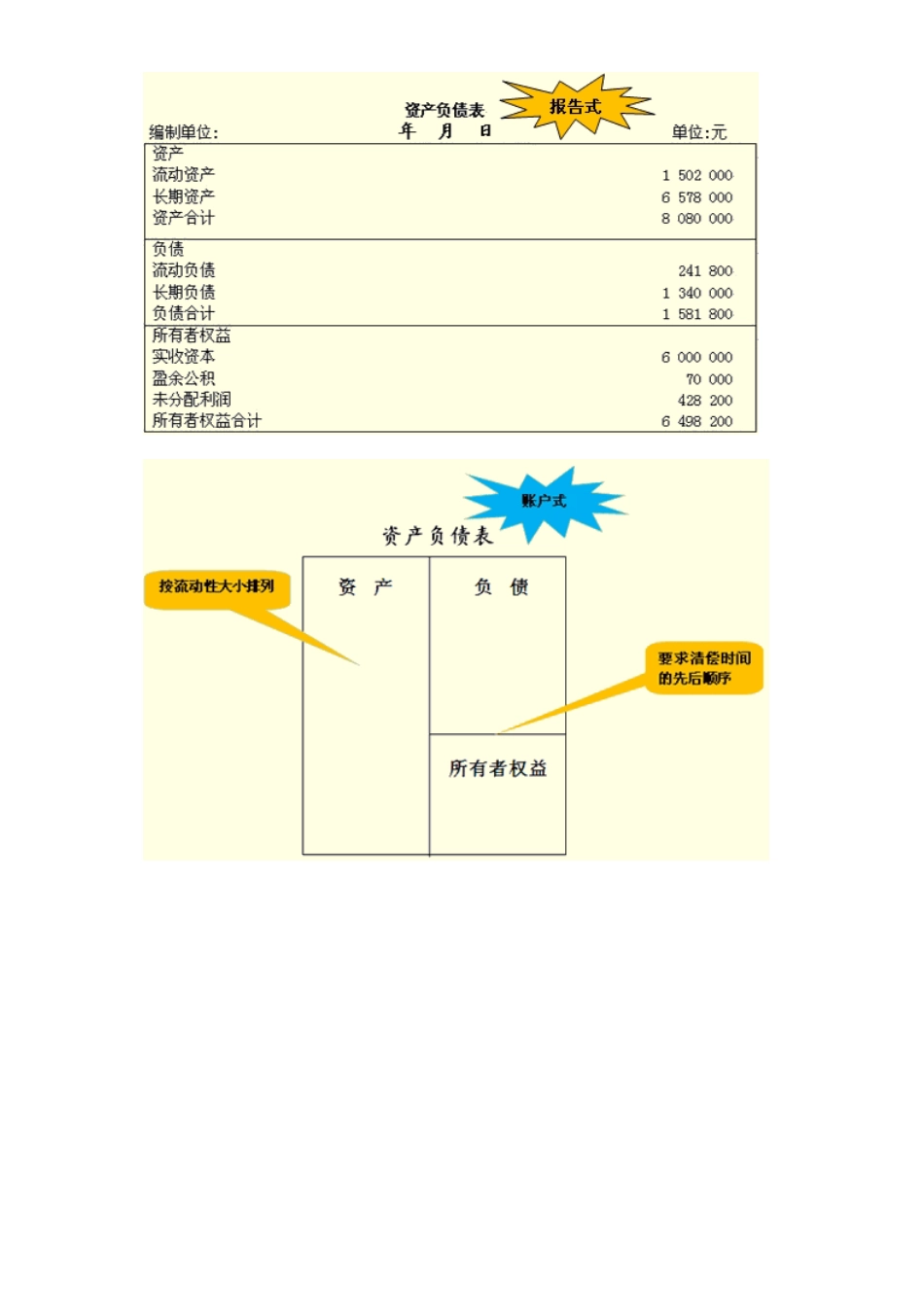 最新会计资格考试辅导(会计基础第二十章)_第2页