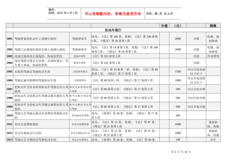 海南省道路交通安全违法行为代码及处罚规定(XXXX_4_1修改版)_第2页