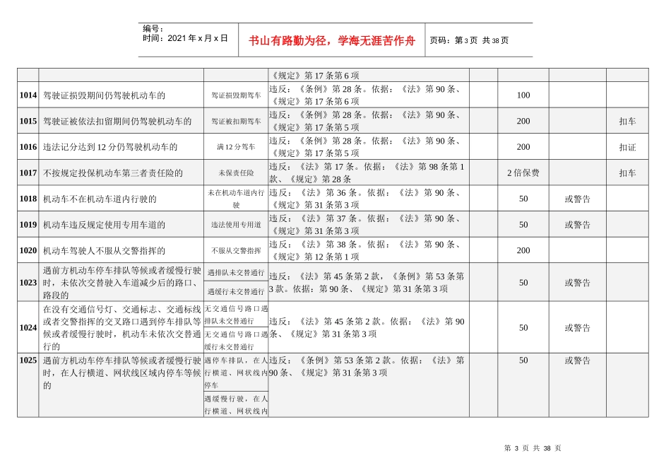 海南省道路交通安全违法行为代码及处罚规定(XXXX_4_1修改版)_第3页