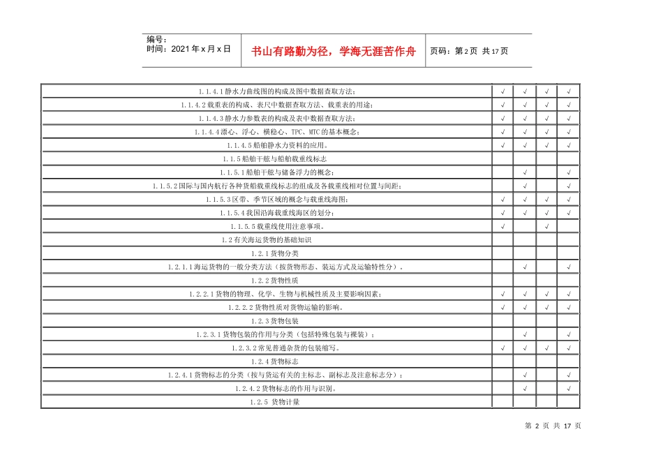 海上货物运输考试大纲_第2页