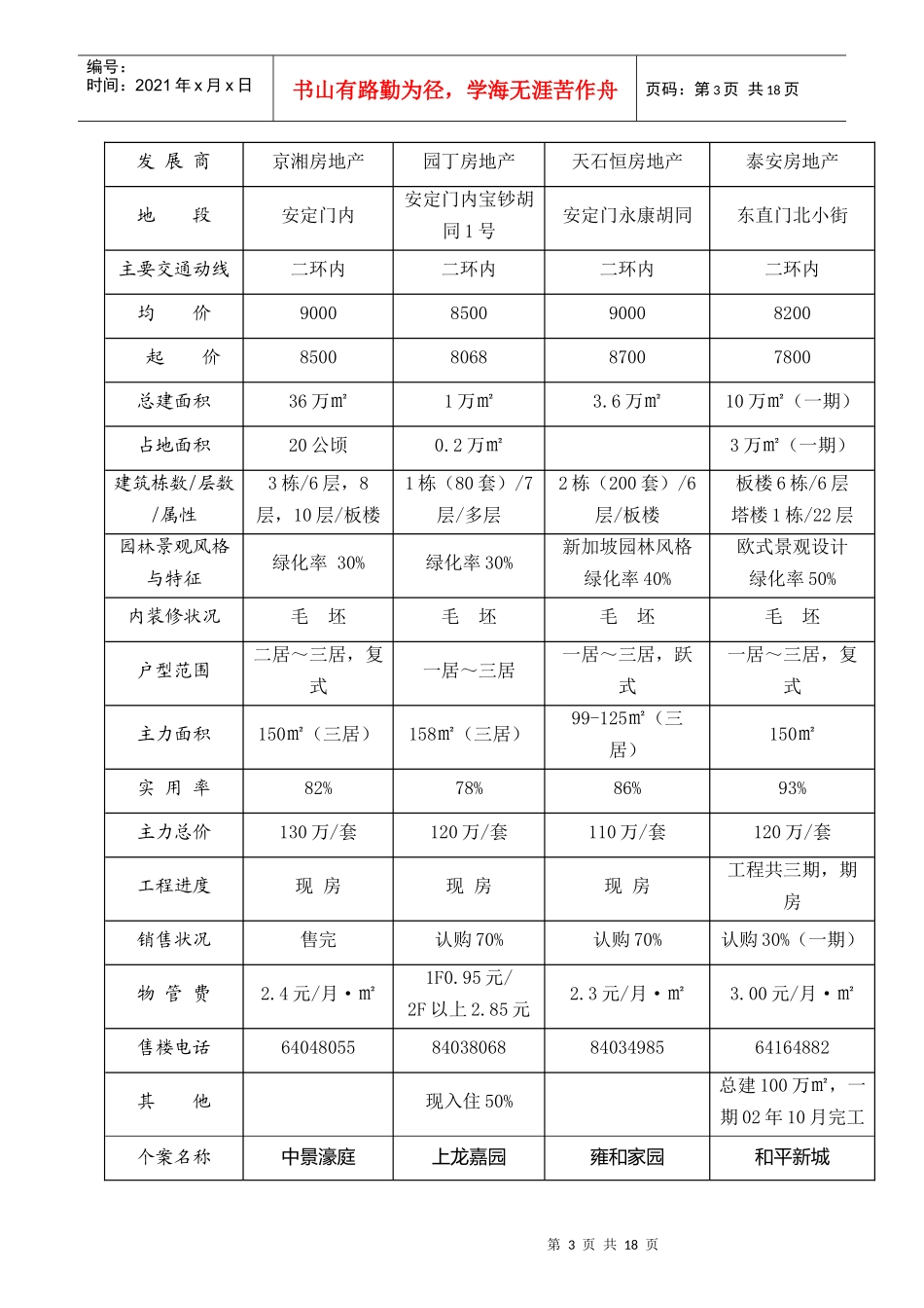 某房地产世纪庄园项目行销策划计划书_第3页