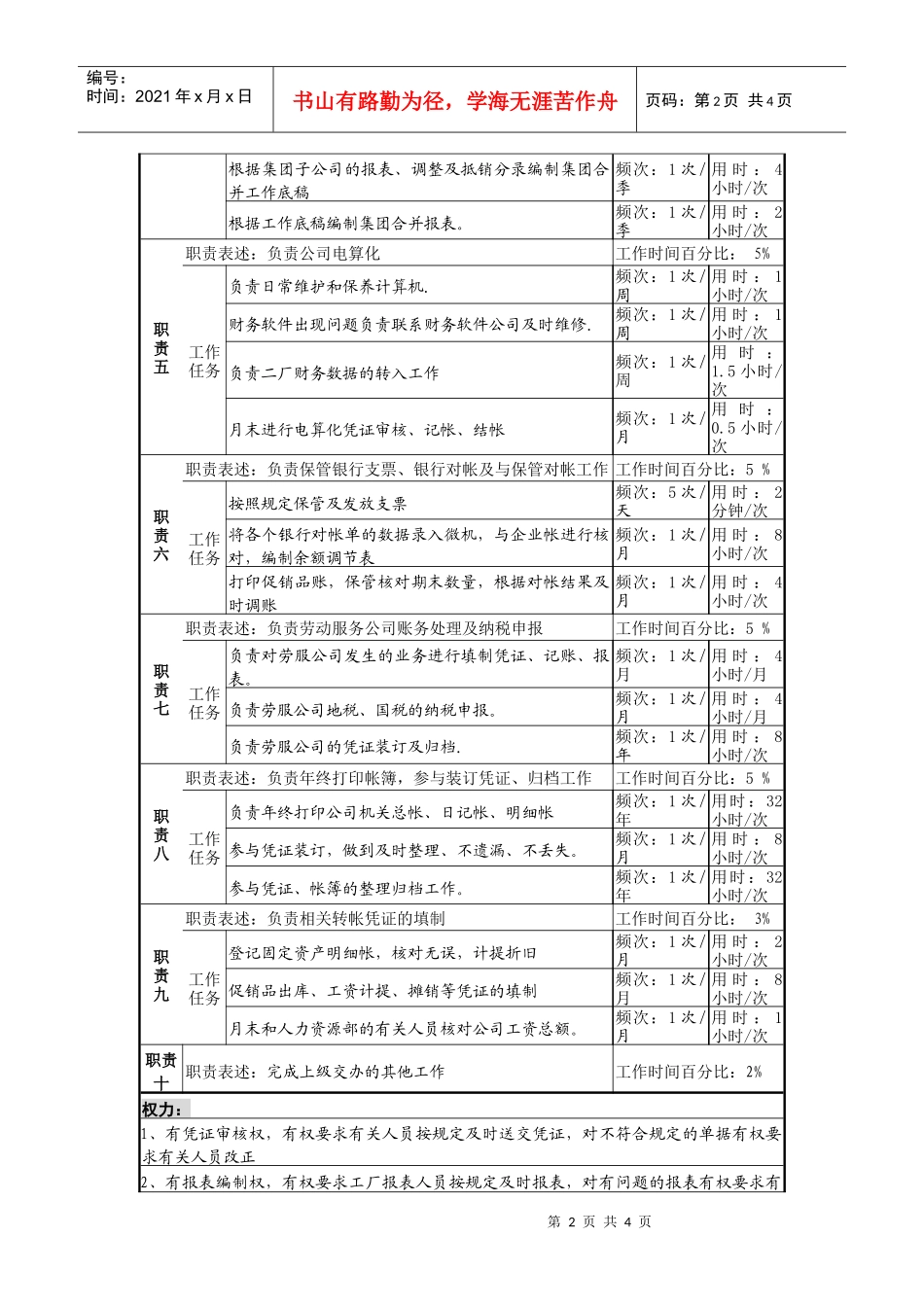 某啤酒企业稽核、报表岗位说明书_第2页