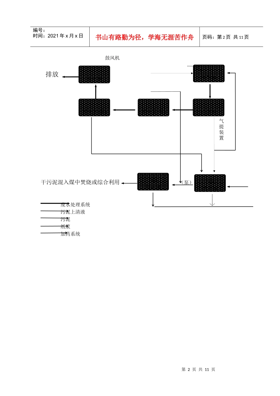 某造纸厂35000吨每日废水治理工艺方案_secret_第3页